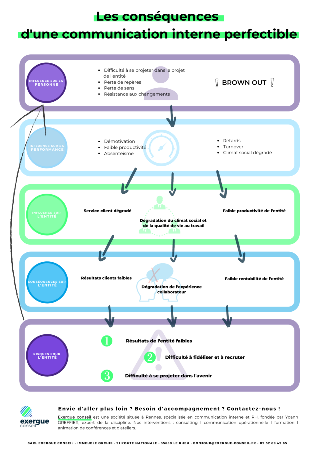 Article Communication Interne – La Communication Externe – TWLPP